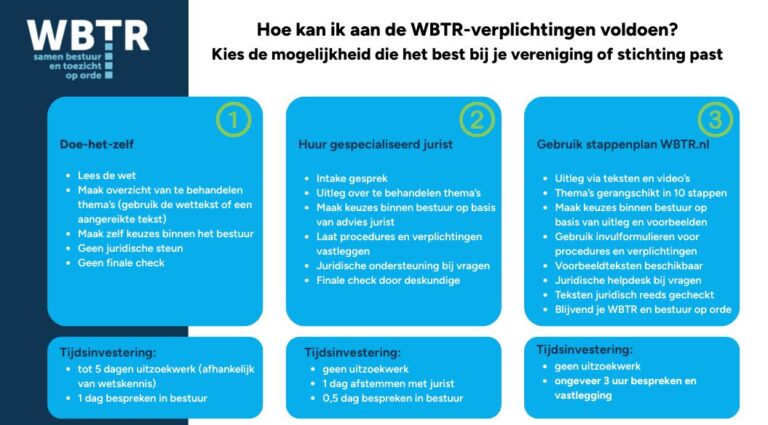 WBTR verplichtingen